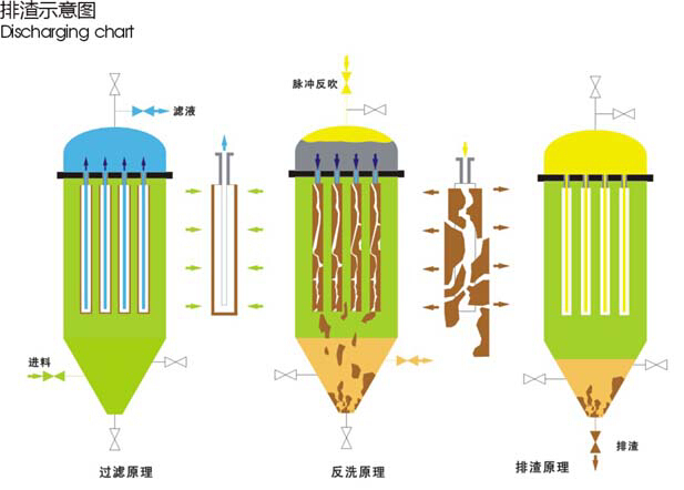 PA/PE微孔精密過(guò)濾機(jī)